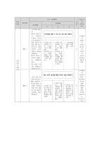 과학과 교수학습과정안 자석의 성질 알기-6