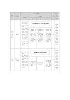 과학과 교수학습과정안 자석의 성질 알기-7