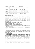 자기 주도적 학습-5