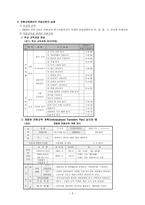 전환교육 TransitionEducation에서의 직업교육의 실제-2