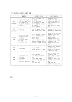비지시적 모형 학습자 중심1-5