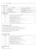 과학과 교수학습과정안 뼈의 구조와 기능 알기-3