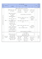 과학과 교수학습과정안 뼈의 구조와 기능 알기-7