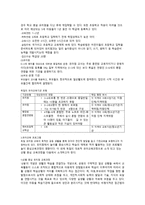 독일의 유아교육-4