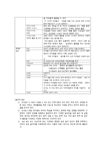 독일의 유아교육-6