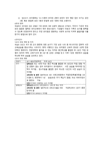 독일의 유아교육-7