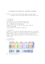 수업 지도안 무신정권과 농민 천민 봉기의 전개과정을 파악한다-1