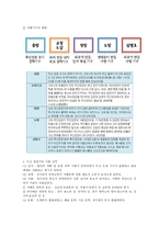 수업 지도안 무신정권과 농민 천민 봉기의 전개과정을 파악한다-2