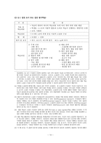 협동학습의 종류와 이론-14