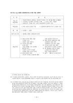 협동학습의 종류와 이론-15