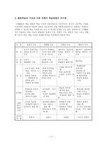 협동학습의 종류와 이론-17