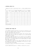협동학습의 종류와 이론-18