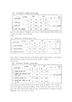 교사의 역할 미국과 한국의 비교-3