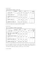 교사의 역할 미국과 한국의 비교-4