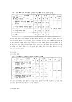 교사의 역할 미국과 한국의 비교-5