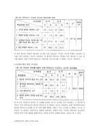 교사의 역할 미국과 한국의 비교-6