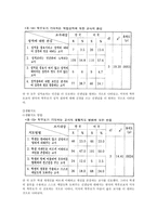 교사의 역할 미국과 한국의 비교-7