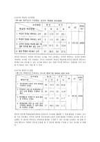 교사의 역할 미국과 한국의 비교-8