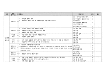 고등학교평가 간략형-2