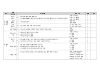 고등학교평가 간략형-3