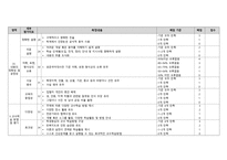 고등학교평가 간략형-4