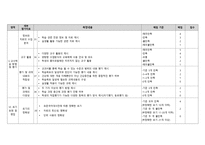 고등학교평가 간략형-5