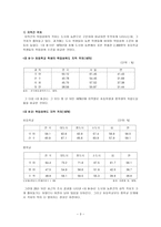 학업성취 격차의 결정요인3-3