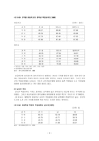 학업성취 격차의 결정요인3-4