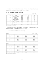 학업성취 격차의 결정요인3-5