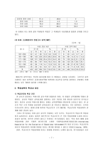 학업성취 격차의 결정요인3-7
