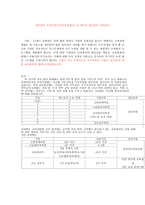 공무원 의지적 능력 지적 교육훈련과 정부의 생산성-1