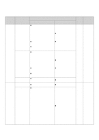 ICT 활용 공통과학 교수학습 지도안 V화학반응 화학평형-2