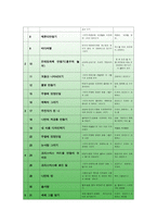 아동미술 12월 계획안-4