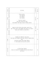 한국 현대문화의 이해 교재 분석 및 비평 강의안 작성-6