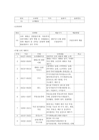 학교에서 강의하면 좋을만한 수업 기획-2