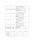 학교에서 강의하면 좋을만한 수업 기획-3