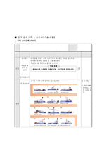 체력 요소별 교수학습방법 고안하기-6