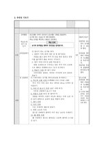 체력 요소별 교수학습방법 고안하기-8