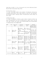 지역사회교육운동 지역사회교육운동의 개념 및 성격 지역사회교육운동의 역사적 배경-4
