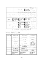 지역사회교육운동 지역사회교육운동의 개념 및 성격 지역사회교육운동의 역사적 배경-5