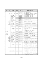 사회과 학습 지도안 근대사회로 가는 길-10