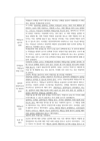 역할놀이수업모형 모형의 이론적 배경-3
