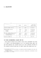아시아의 교육개혁 중국의 사례-14