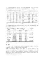 유아 영재와 일반 유아의 KABC프로파일 분석-3