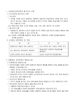 교육과정 이론과 수업-5