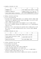 교육과정 이론과 수업-6