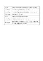 교육과정 이론과 수업-9