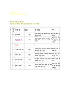아동미술 5월 미술 계획안-3