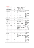 아동미술 5월 미술 계획안-4