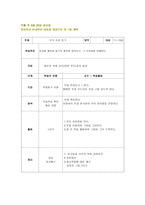 아동미술 5월 미술 계획안-7